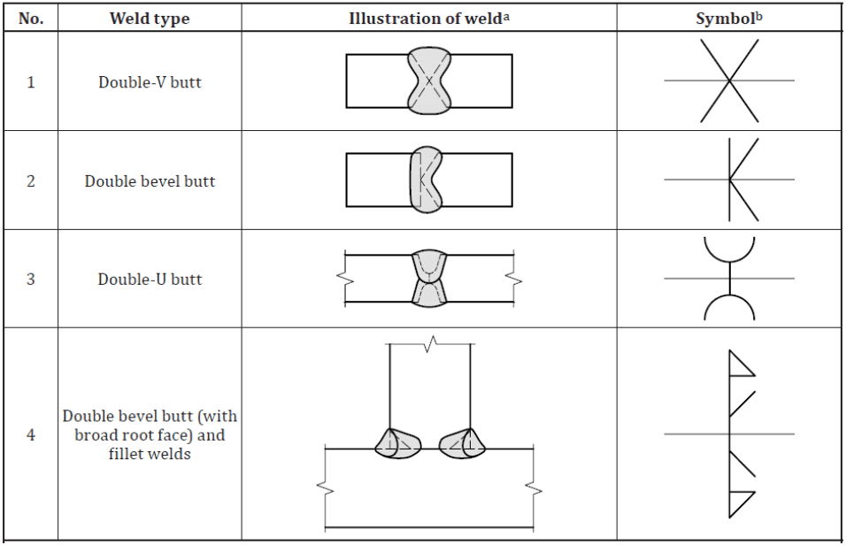 Types Of Welding Joints 05 Basic Types And Welding Positions | Images ...